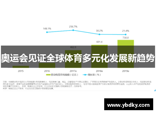奥运会见证全球体育多元化发展新趋势