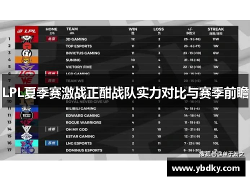 LPL夏季赛激战正酣战队实力对比与赛季前瞻