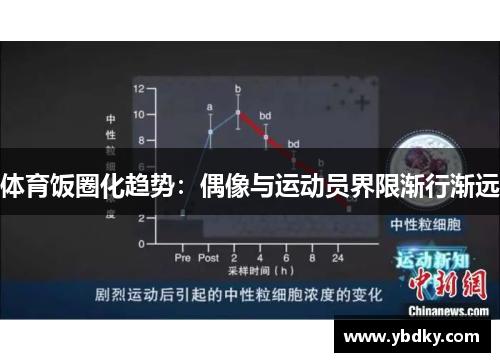 体育饭圈化趋势：偶像与运动员界限渐行渐远